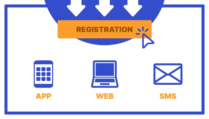 Different Ways to Register a Betika Account